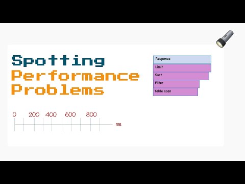 MySQL Spotting Performance Problems