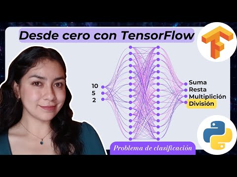 Crea tu primera red neuronal con TensorFlow desde Cero🧠🤖 ¡Identifica Operaciones Matemáticas!