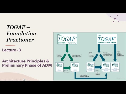 TOGAF Lecture 3: Architecture Principles & Preliminary Phase of ADM Explained