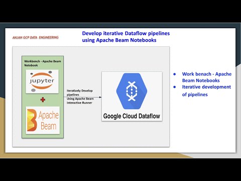 GCP Dataflow | Develop iterative Apache Beam pipeline using Jupiter Note book created from workbench