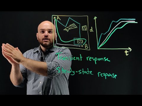 Transient and Steady State Response - NO MATH