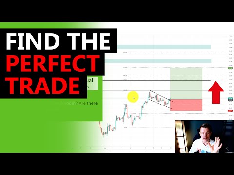 Do THIS before every trade - 10 step trade checklist