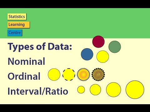 Types of Data: Nominal, Ordinal, Interval/Ratio - Statistics Help