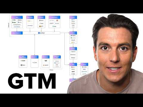 The Best Go To Market Strategy for 2025