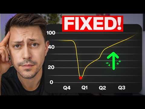 How to Keep Ecom Revenue High in Q1