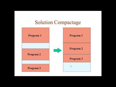 Cours Systèmes D'exploitation  - TD Gestion Mémoire