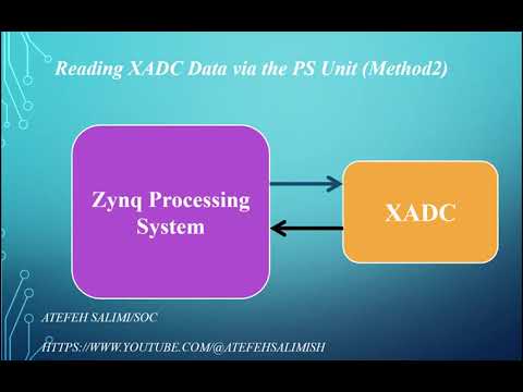 Readign XADC data via PS (Method 2)