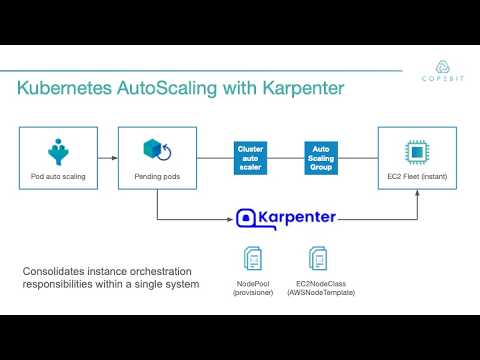 Platform Engineering on AWS