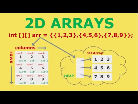2D Arrays in Java