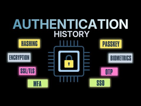 Authentication Explained:A Complete History of Login Systems