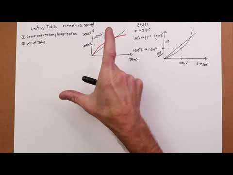 Embedded Programming: Lookup Tables