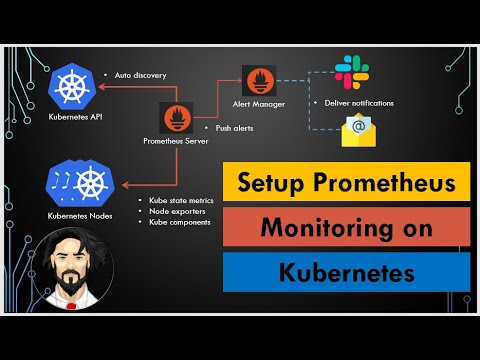Setup Prometheus On Kubernetes Using Helm | Kubernetes Monitoring With Prometheus