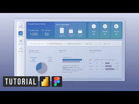 Complete Power BI Report Design (w/ Figma)
