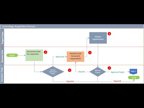 Process Flow Chart with Microsoft Excel
