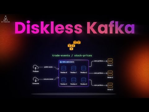 Apache Kafka Without Disks - A Tutorial