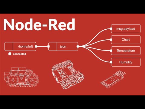 Node-Red Automation, MQTT, NodeMCU & MicroPython