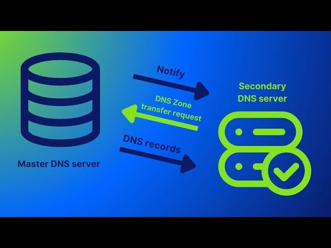 پیکربندی DNS Server - ایجاد Secondary Zone و Stub Zone در DNS