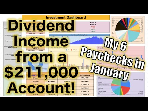 How Much My Dividend Portfolio Paid Me in January! ($211,000 Account)