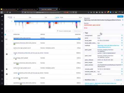 Move Fast and Know What's Broken