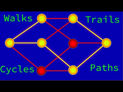 Guide to Walks, Trails, Paths, Circuits, and Cycles! [Graph Theory Tutorial]