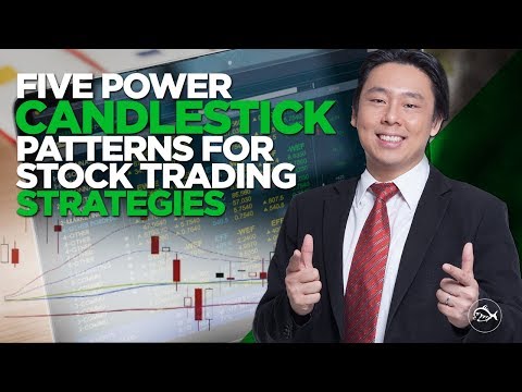 Five Power Candlestick Patterns in Stock Trading Strategies by Adam Khoo