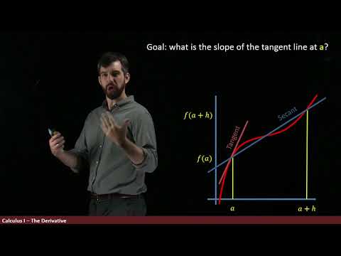 Definition of the Derivative  | Part I