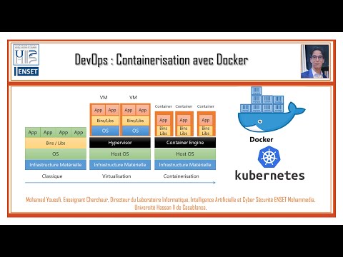 Part 2  Docker Concepts de base 2/2