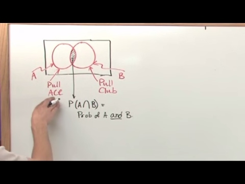Lesson 4 - Addition Rules For Probability