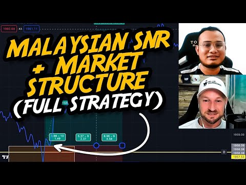 How to Trade Malaysian SnR Using Market Structure