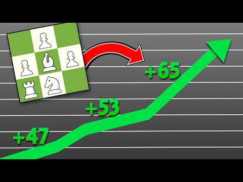 WIN WITH 1.B3 | Nimzo-Larsen Attack