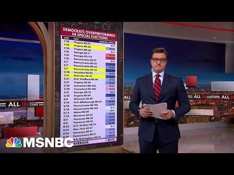 ‘It’s not polling, it’s real’: Dems overperform in 24 of 30 special elections so far in 2023