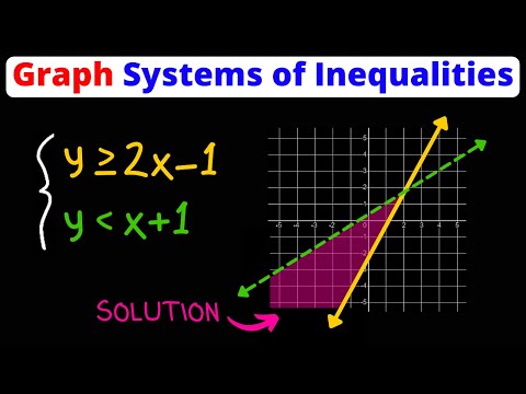 Solving Systems of Linear Inequalities by Graphing | Eat Pi