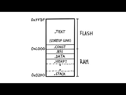 How Microcontroller Memory Works | Embedded System Project Series #16