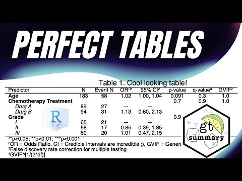 PERFECT TABLES IN #R ! 💪 {gtsummary}