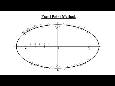 TD - ELLIPSE Part 3 (FOCAL POINT METHOD)