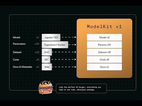KitOps Community Call - December 17th, 2025