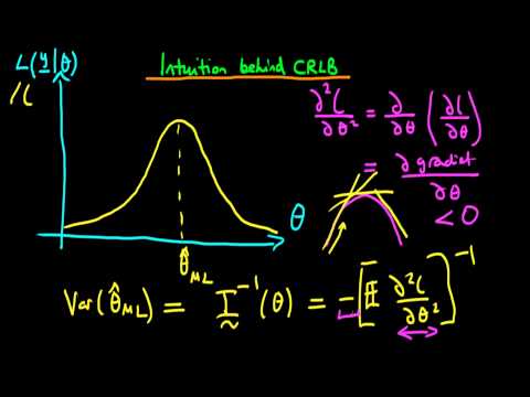 Maximum Likelihood - Cramer Rao Lower Bound Intuition