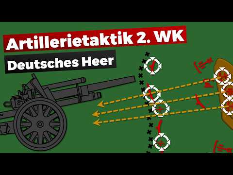 Artillerietaktik 2. Weltkrieg: Deutsches Heer