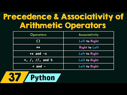 Precedence and Associativity of Arithmetic Operators