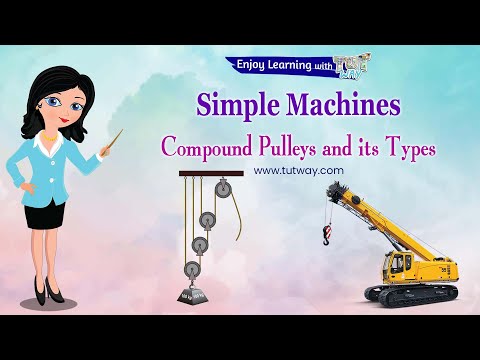 Simple Machines | Compound Pulley | Compound Pulleys and its Types | Types of Pulley | Science