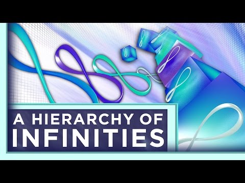A Hierarchy of Infinities | Infinite Series | PBS Digital Studios
