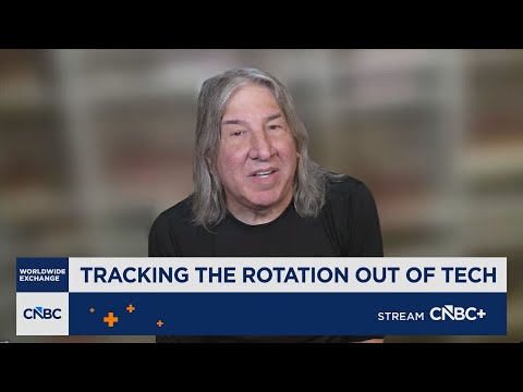 Sosnoff: After this week, the market comes back to earth