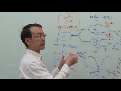 Higher Order Modulation Explained, QPSK, 16-QAM, 64-QAM