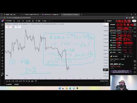 空单在手，请BTC速速跌到75000。