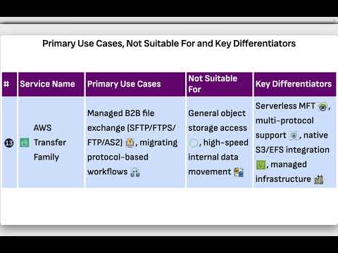 AWS Storage Selection Decision Guide V1 Part 2