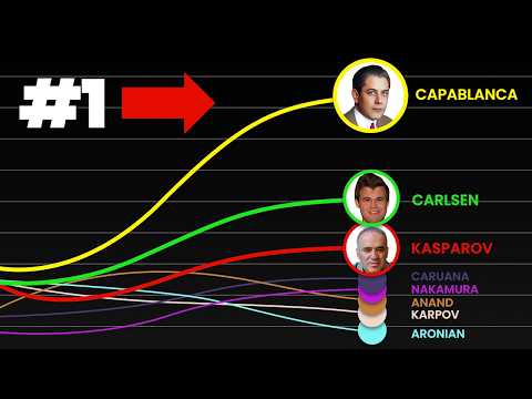 El ajedrez de Capablanca sigue vigente 🏆