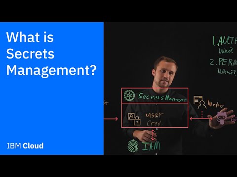 What is Secrets Management?