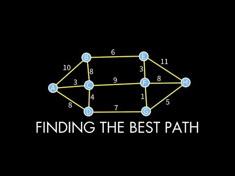 Finding the Best Path (Dijkstra's Algorithm)