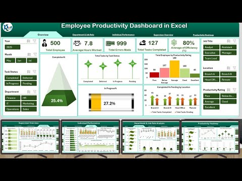 Employee Productivity Dashboard in Excel
