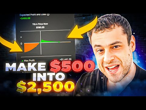 50X Poor Man's Covered Calls Strategy in Robinhood